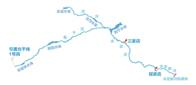 永定河流域示意图.