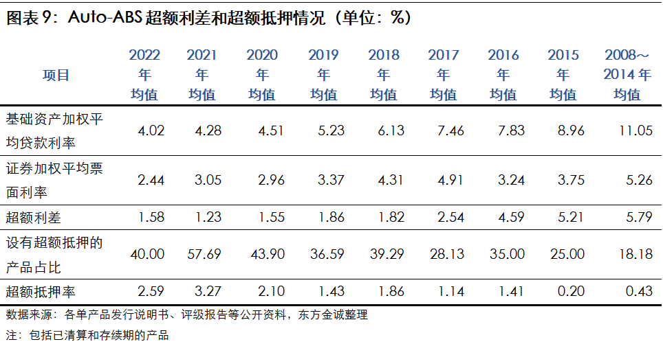 展望系列 2022年我国汽车贷款ABS信用风险回顾与2023年展望汽车_新浪财经_新浪网
