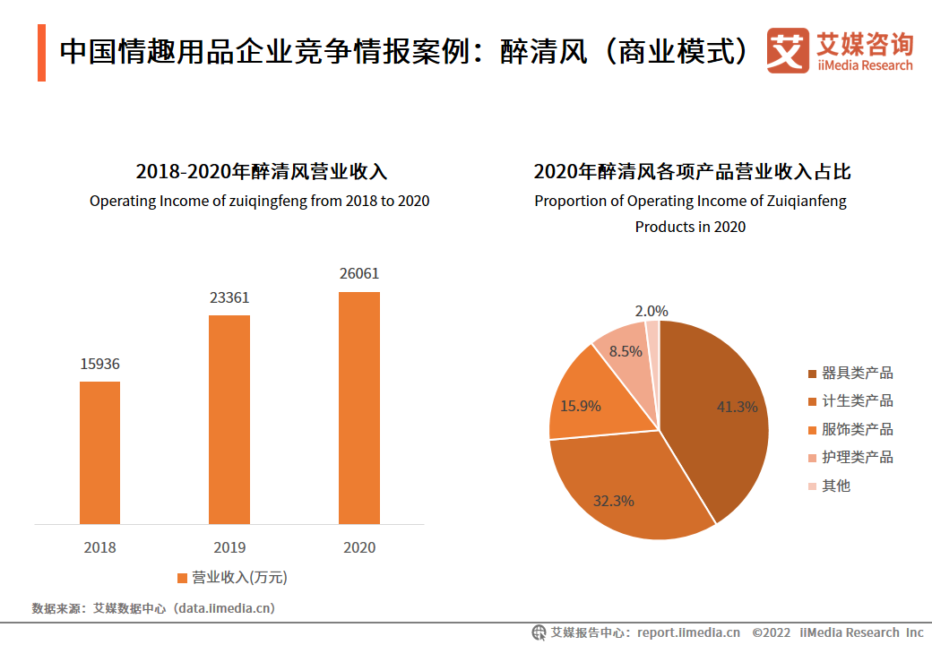 商业情报分析：洞察市场风云的利器
