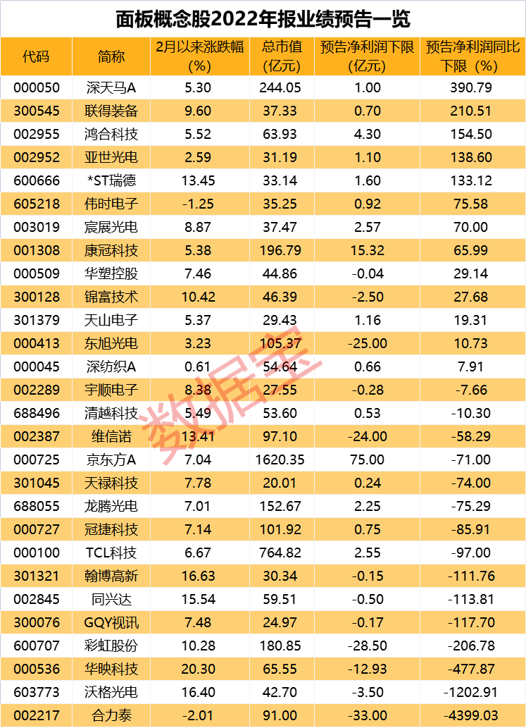 声明：数据宝所有资讯内容不构成投资建议，股市有风险，投资需谨慎。