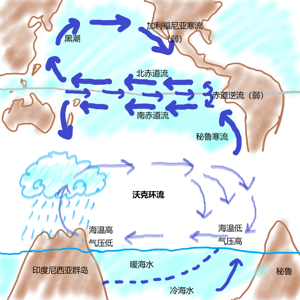 海洋对气候的影响分析附洋流知识专题汇总