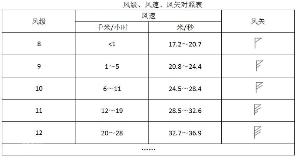 学地理，必须要会读“风矢”，高考地理中“图例”到底有多重要？