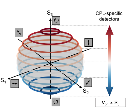 图 1（来源：Nature Photonics）