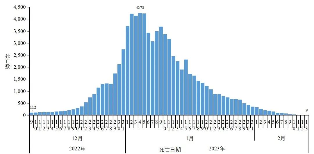 中疾控:新增1例重点关注变异株 内幕曝光简直太意外了