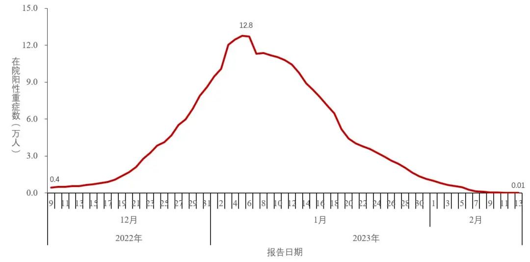 中疾控:新增1例重点关注变异株 内幕曝光简直太意外了