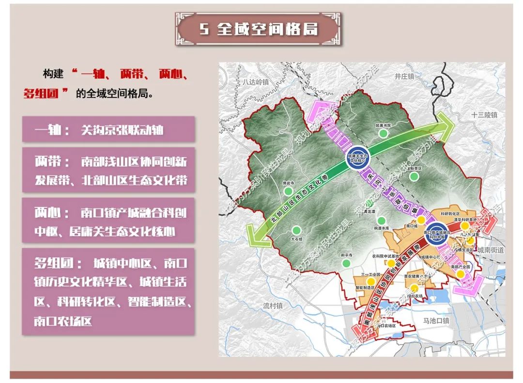 官方公示!昌平区南口镇国土空间规划详情