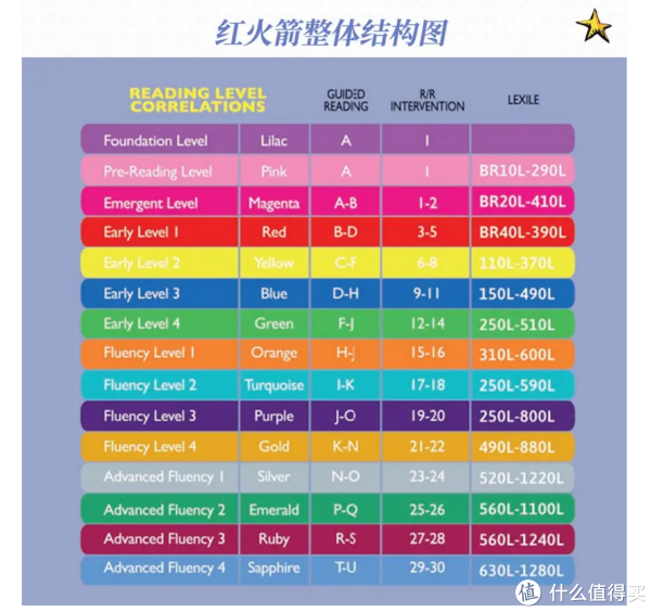 如何培养孩子对英语学习的兴趣？英语分级读物来帮忙