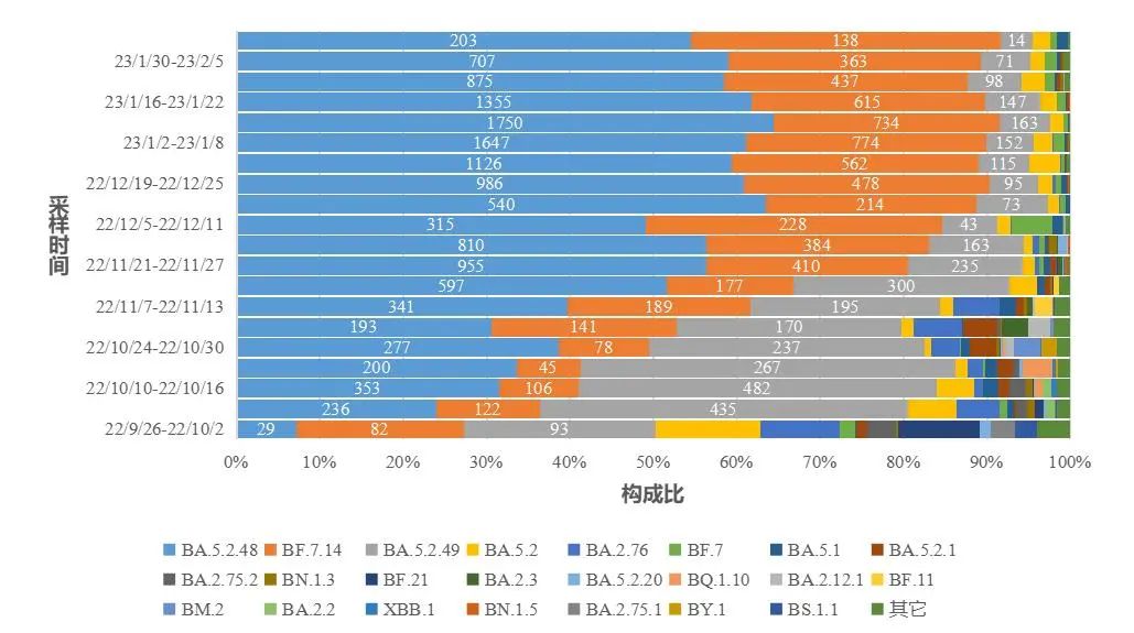 中疾控:新增1例重点关注变异株 内幕曝光简直太意外了