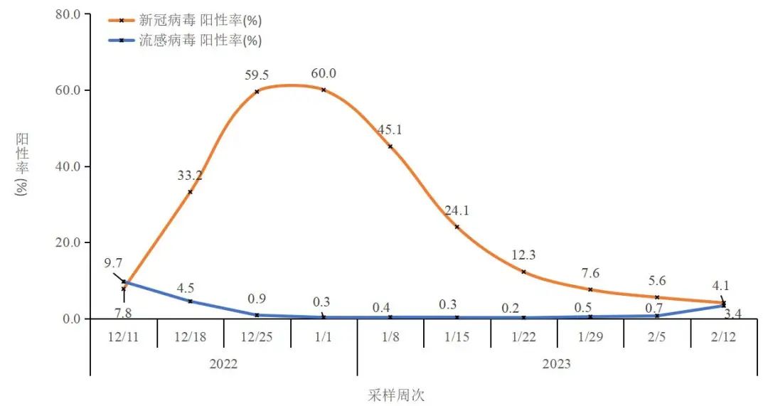 中疾控:新增1例重点关注变异株 内幕曝光简直太意外了