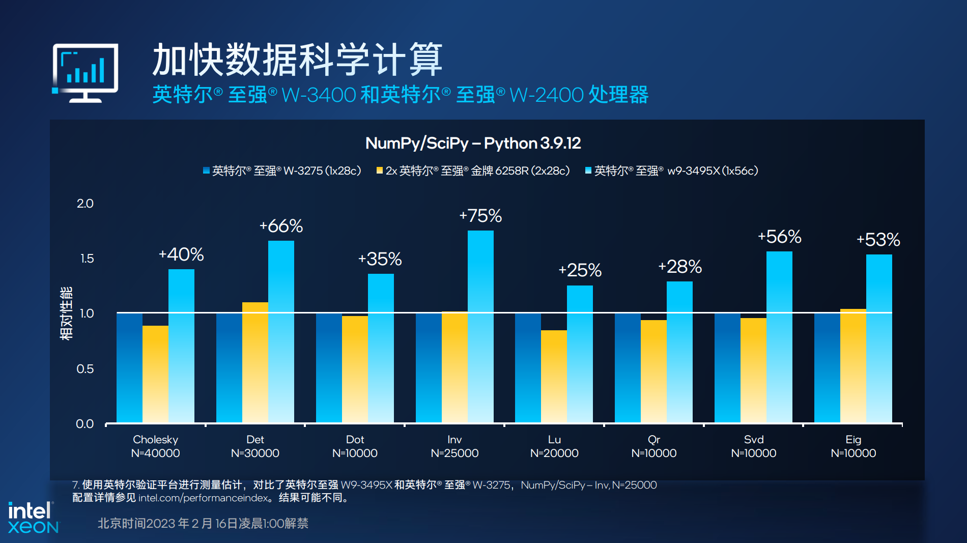 至强E3和i7哪个更好 处理器性能全对比