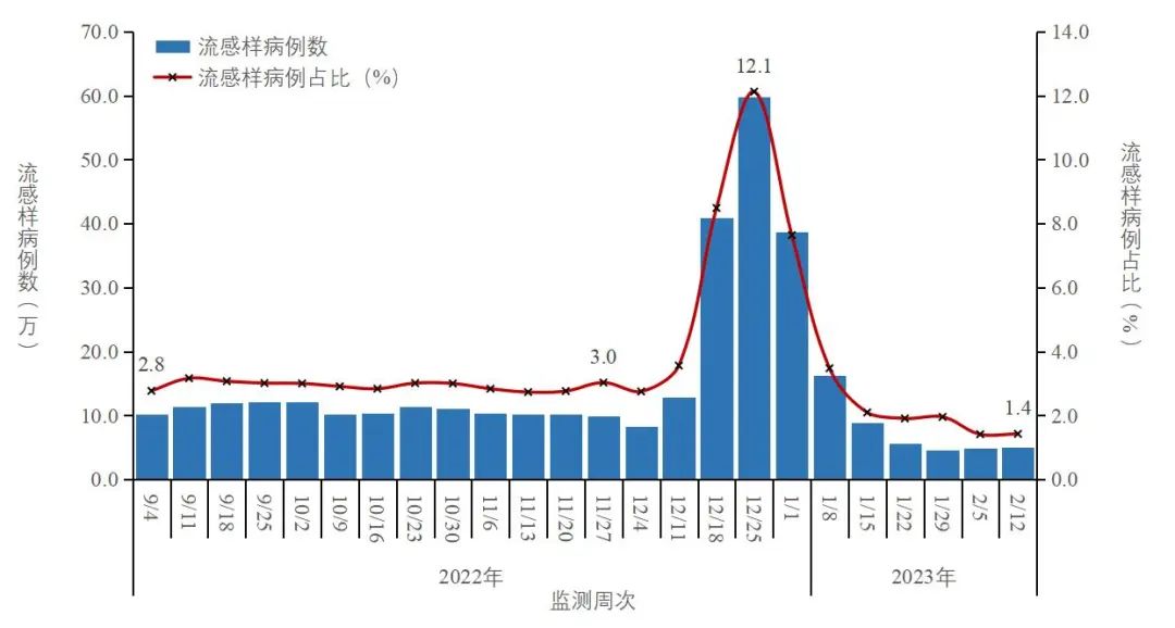 中疾控:新增1例重点关注变异株 内幕曝光简直太意外了