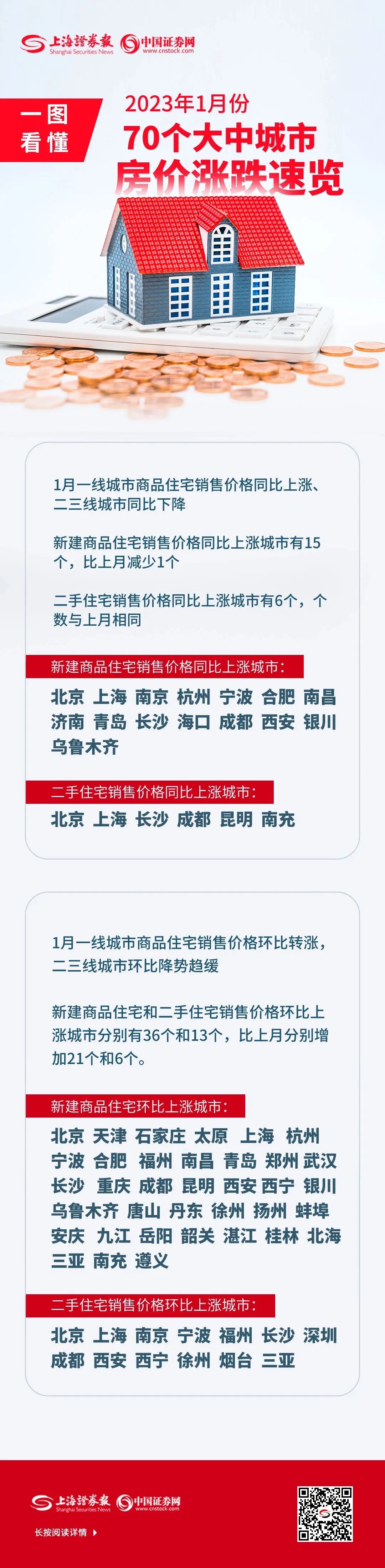刚刚，70城最新房价出炉！|新房价格_新浪财经_新浪网