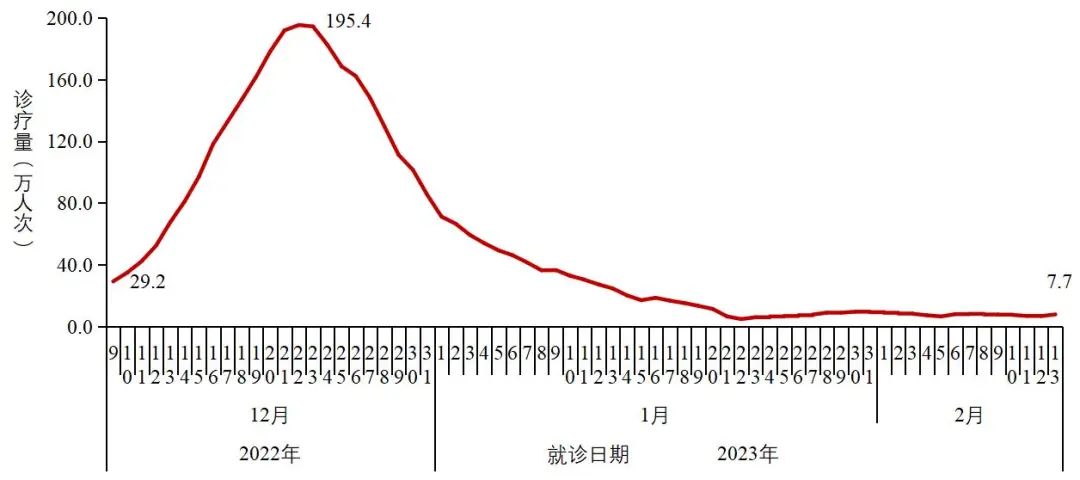 中疾控:新增1例重点关注变异株 内幕曝光简直太意外了