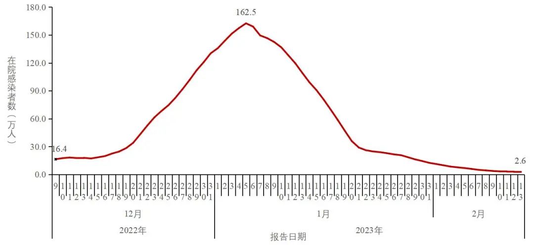 中疾控:新增1例重点关注变异株 内幕曝光简直太意外了