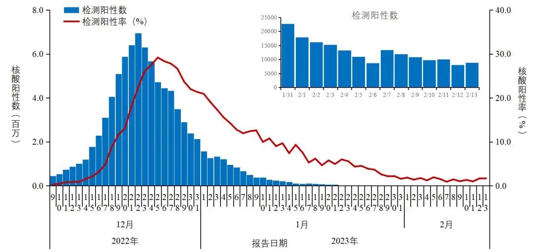中疾控:新增1例重点关注变异株 内幕曝光简直太意外了