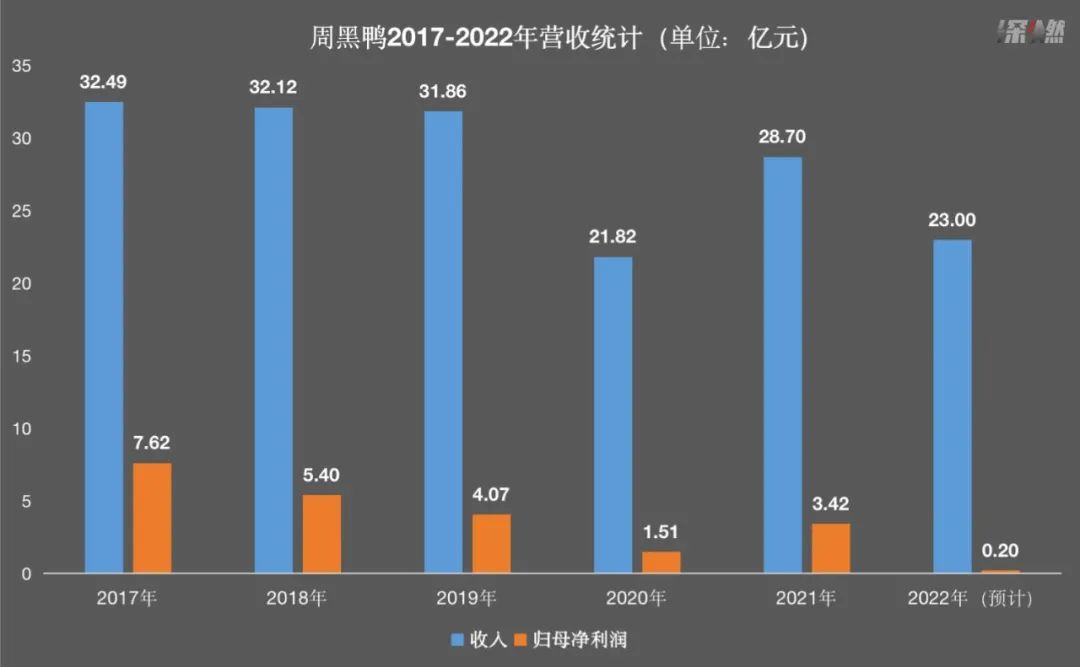 制图 / 深燃