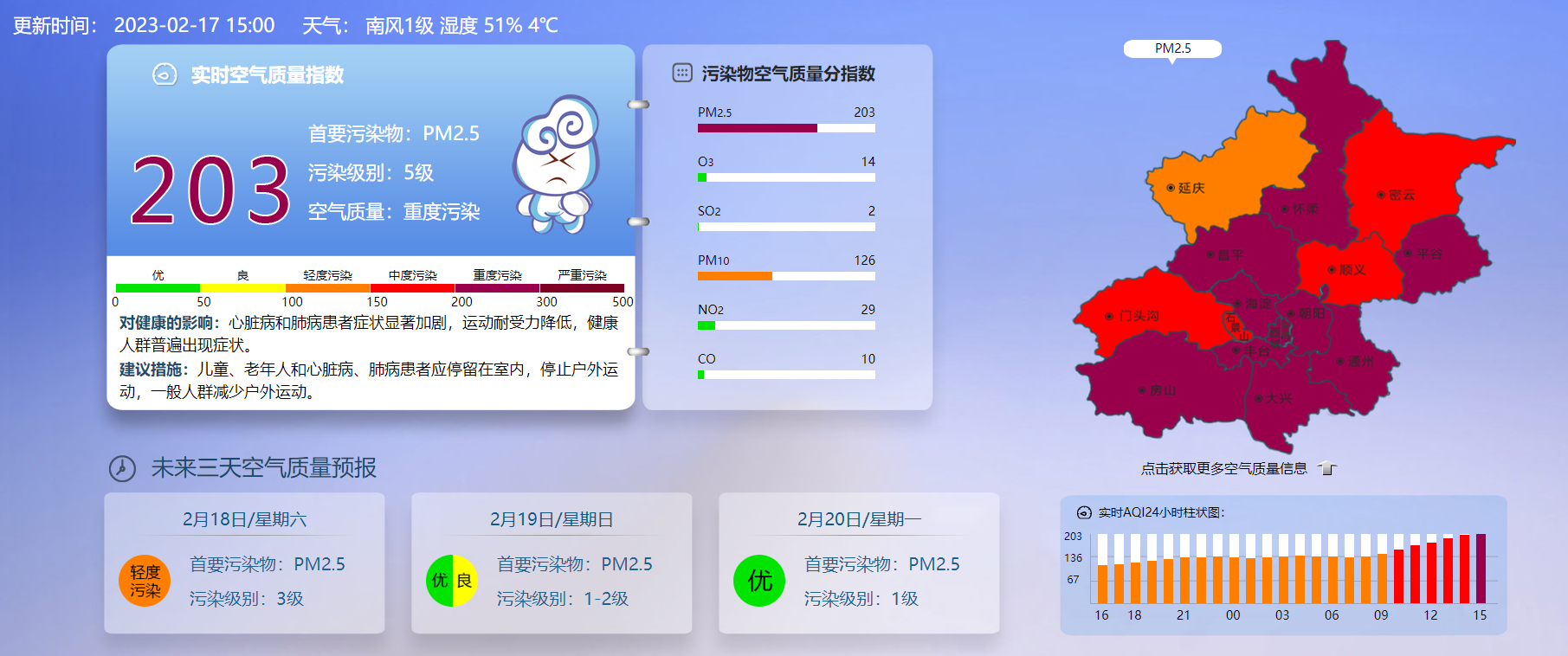 北京目前空气质量为5级重度污染,首要污染物为pm2.