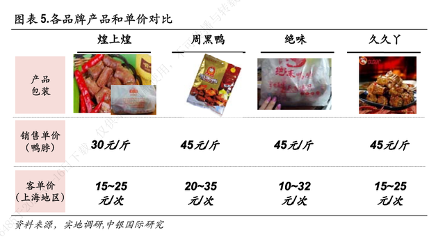 （来源：中银国际研究2012年数据）