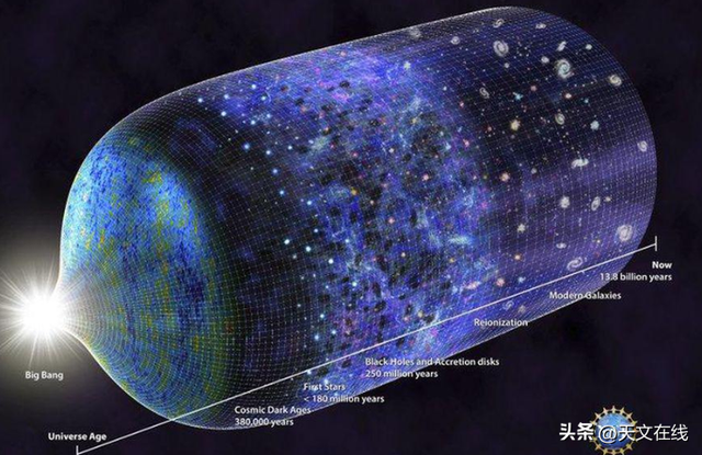 宇宙诞生已经138亿年了,那么宇宙中存在死亡的恒星...