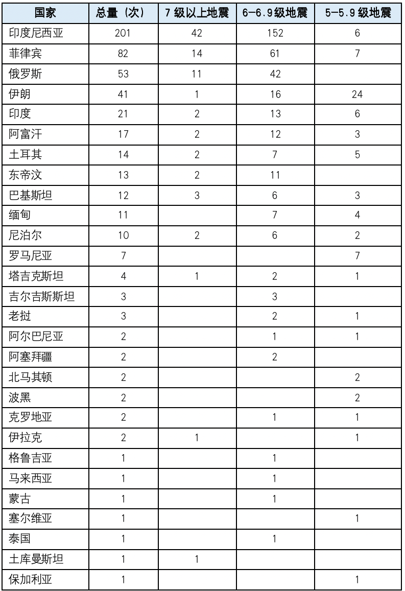 一带一起
国家图表的简单

先容
《一带一图地图》