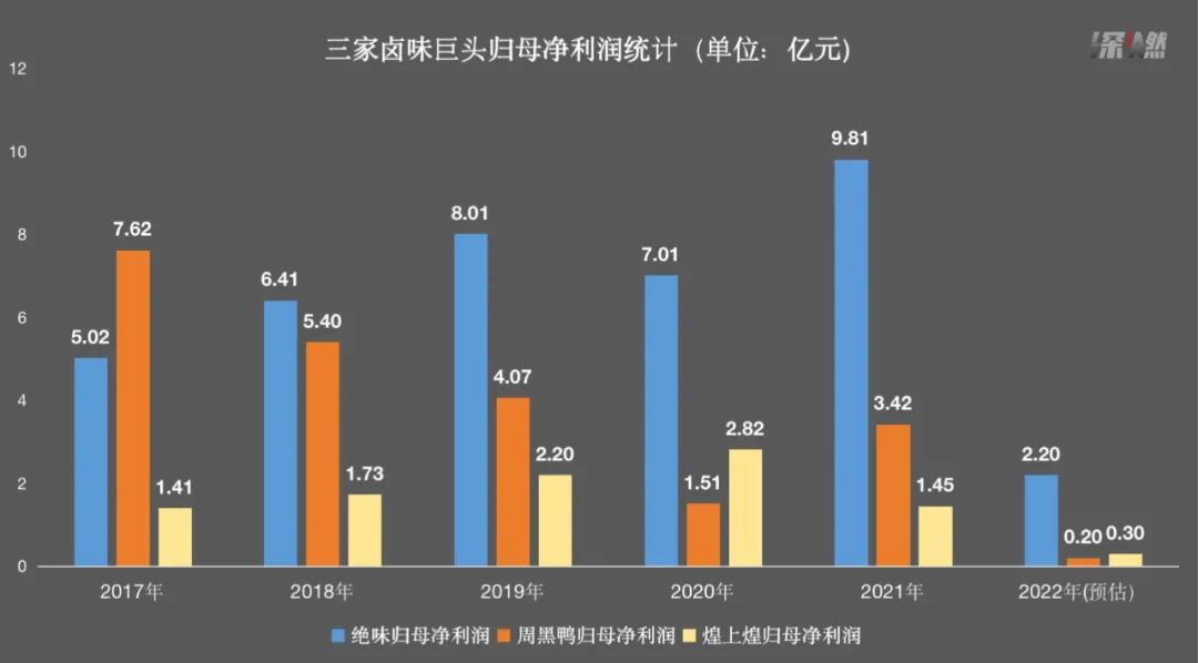 制图 / 深燃