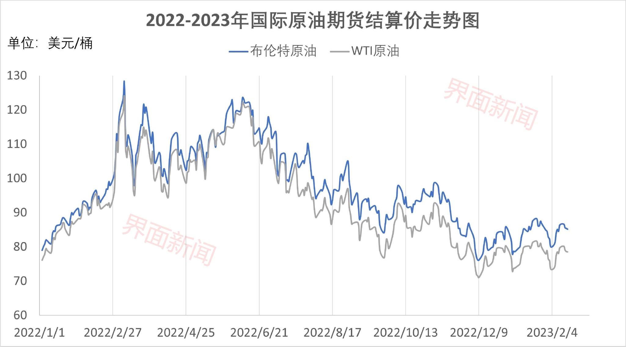 国际油价先跌后涨，本轮国内成品油价不作调整|石油价格|卓创资讯|wti纽约原油cfd|发改委|调价_手机新浪网
