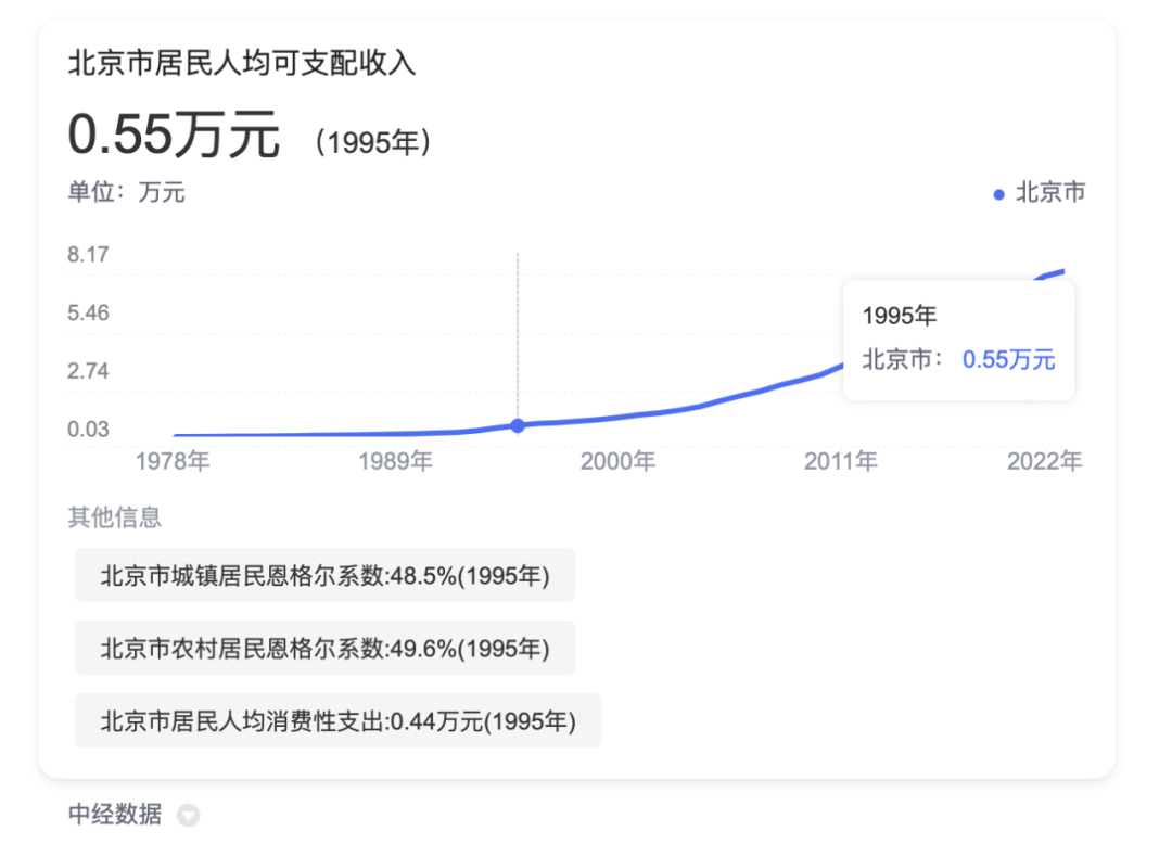 图源：中经数据