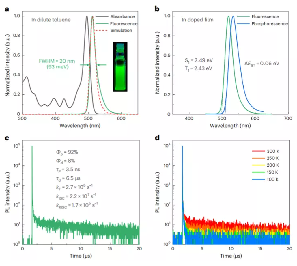 （来源：Nature Photonics）