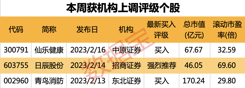 声明：数据宝所有资讯内容不构成投资建议，股市有风险，投资需谨慎。