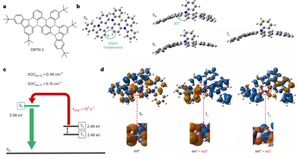 （来源：Nature Photonics）