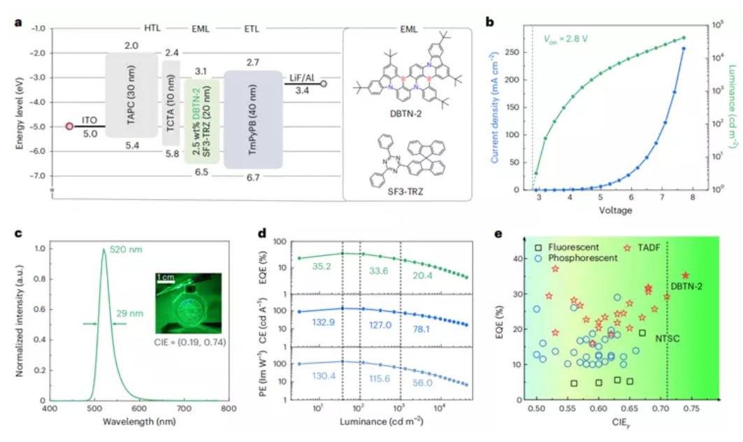 （来源：Nature Photonics）