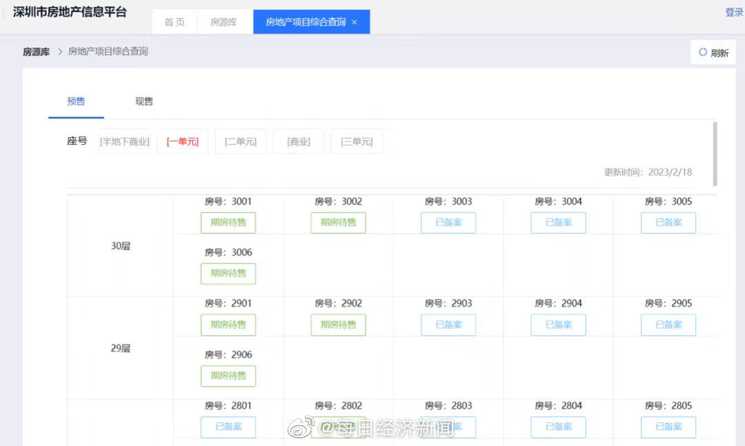 看房人太多，开发商周末紧急挡客！深圳首付30万楼盘被挤爆，曾涉嫌“首付贷”被约谈休闲区蓝鸢梦想 - Www.slyday.coM