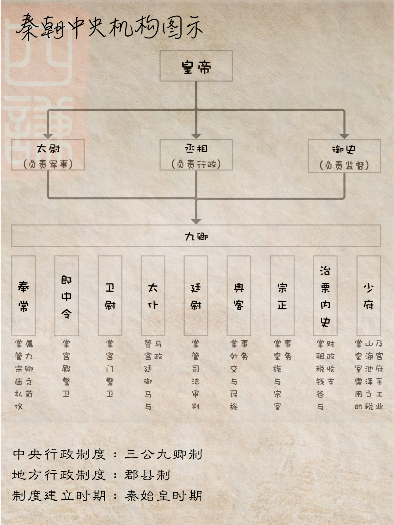 秦朝汉朝清朝的历史启发 (秦朝和汉朝是一个朝代吗) | 微看世界