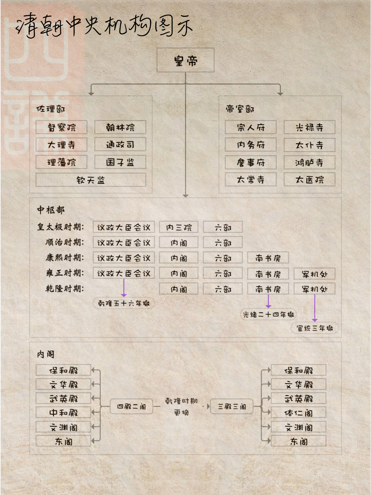 古代中央官制制度简要|官制|中央|制度_新浪新闻