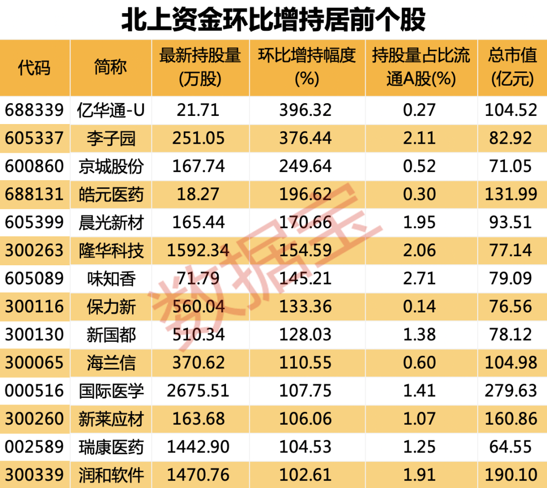 声明:数据宝总计资讯施行不组成投资提议,股市有风险,投资需严慎。
