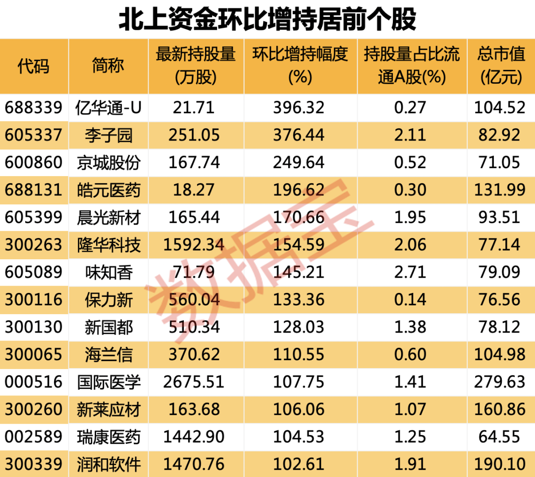 声明：数据宝所有资讯内容不构成投资建议，股市有风险，投资需谨慎。