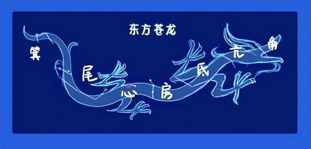 "二月二龙抬头"示意图. 资料图