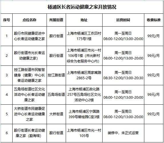 在“家门口”的养老新空间，获取“一站式”运动康养服务