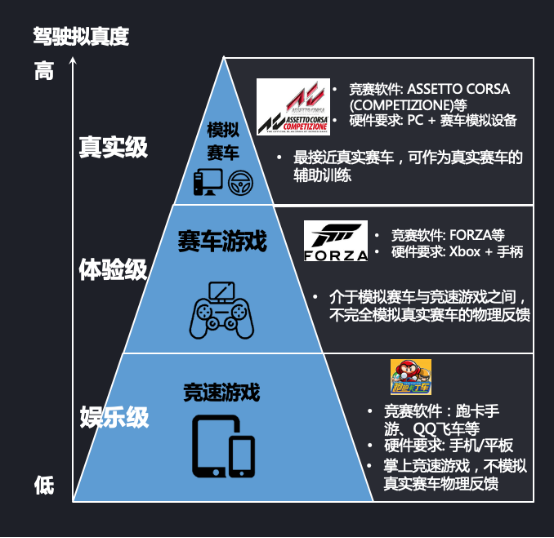 图源：2019中国赛车电竞产业报告