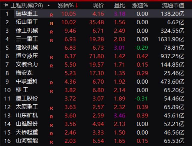 发生了什么？基建金融股大爆发，工程龙头狂飙！千亿大白马突然崩了，又上热搜！爱奇艺宣布：不再限制投屏！休闲区蓝鸢梦想 - Www.slyday.coM