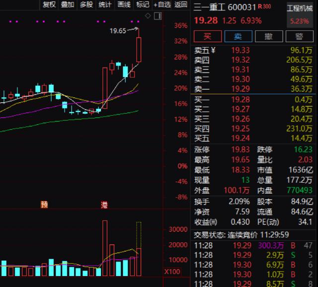 发生了什么？基建金融股大爆发，工程龙头狂飙！千亿大白马突然崩了，又上热搜！爱奇艺宣布：不再限制投屏！休闲区蓝鸢梦想 - Www.slyday.coM