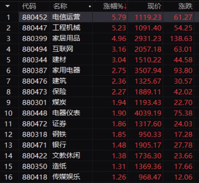 发生了什么？基建金融股大爆发，工程龙头狂飙！千亿大白马突然崩了，又上热搜！爱奇艺宣布：不再限制投屏！休闲区蓝鸢梦想 - Www.slyday.coM