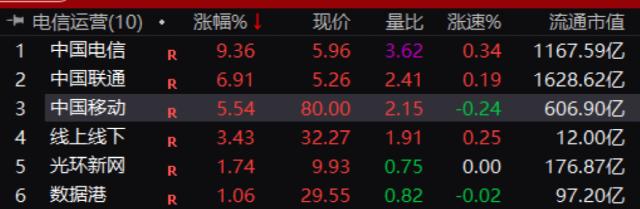 发生了什么？基建金融股大爆发，工程龙头狂飙！千亿大白马突然崩了，又上热搜！爱奇艺宣布：不再限制投屏！休闲区蓝鸢梦想 - Www.slyday.coM