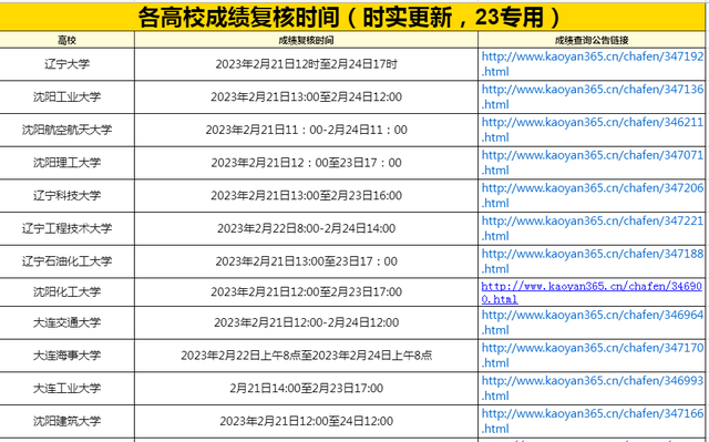 中南大學(xué)考研初試成績_2015考研初試成績公布時間_2023考研成績查詢