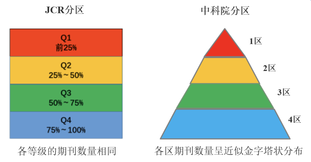 两种分区结构的对比