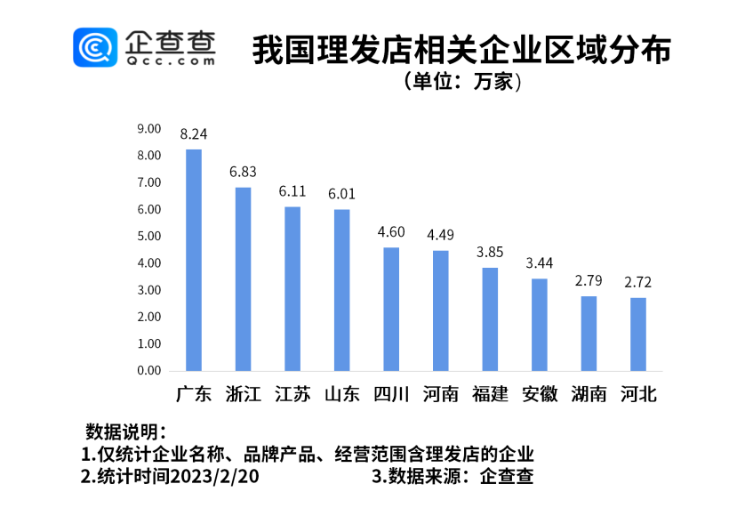 二月二为什么叫“龙抬头”？成都是我国理发店相关企业最多的城市休闲区蓝鸢梦想 - Www.slyday.coM