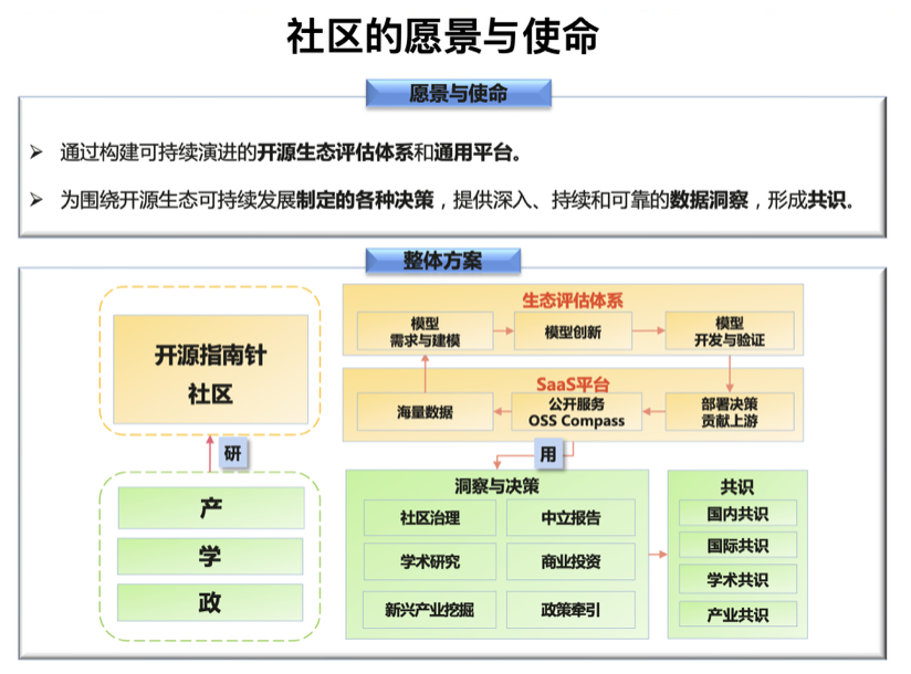 OSS Compass 开源指南针发布，剑指开源生态健康