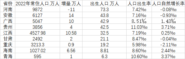 2024年安徽人口数量_同样紧邻三大沿海省份,安徽却以13:7轻松赢下江西(2)