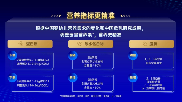 奶粉“新国标”正式实施 婴幼儿奶粉行业迎来拼“科研”时代