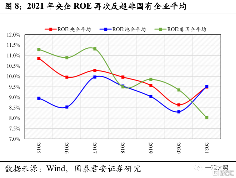 盈利能力及分析